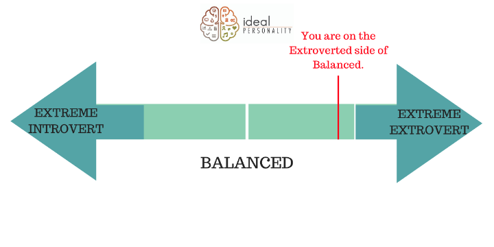 Free Introversion/Extroversion Test! - Partner Offer Image