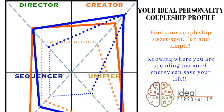 Free Couples Personality Test for writing review!  - Partner Offer Image