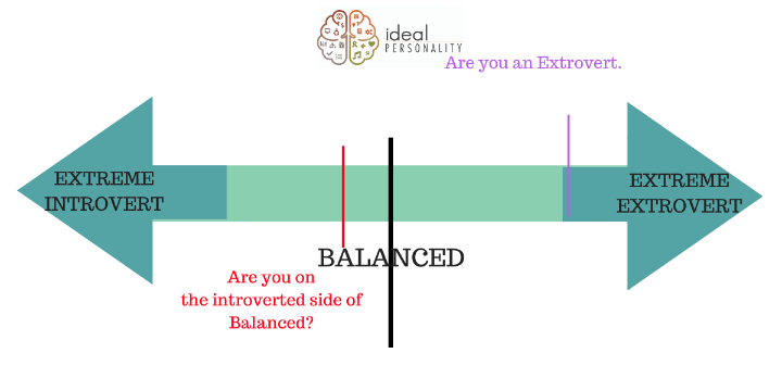 Get Your Free Introversion/Extroversion Test!! - Partner Offer Image