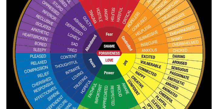 Free Digital Feeling Wheel 5.0 for Inviting Friends - Partner Offer Image