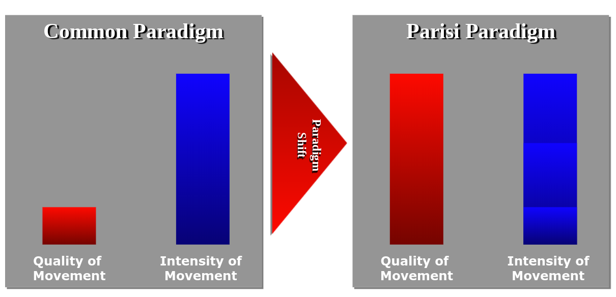 Parisi Colorado About Us Image