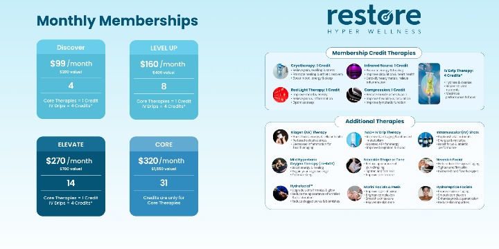 July Membership Promo Founder's Rates ($40 off) offer image
